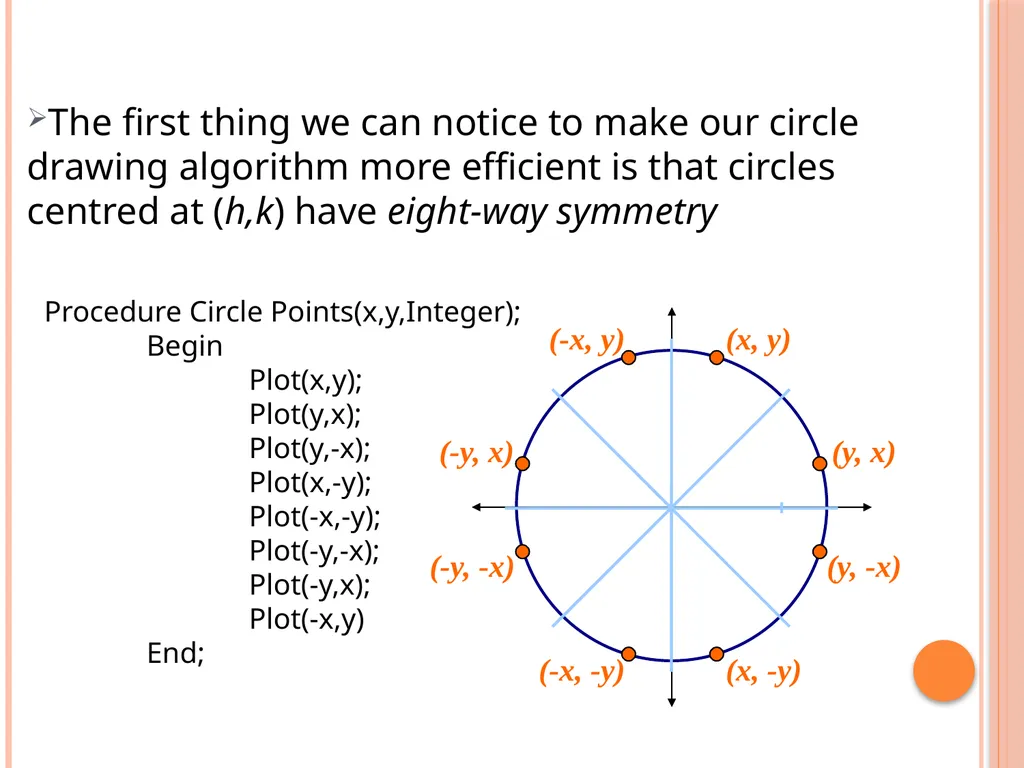 MID-POINT CIRCLE ALGORITHM Defination The midpoint - slide 3 of 11