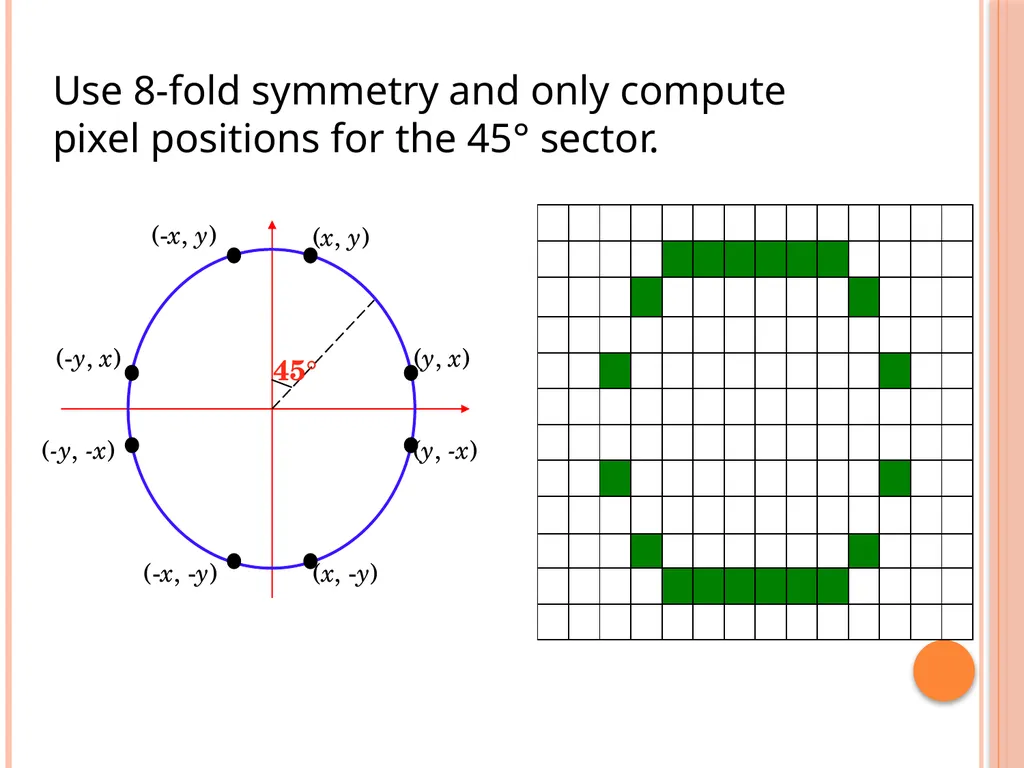 MID-POINT CIRCLE ALGORITHM Defination The midpoint - slide 11 of 11