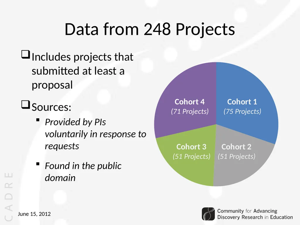 Community for Advancing Discovery Research in - slide 3 of 29