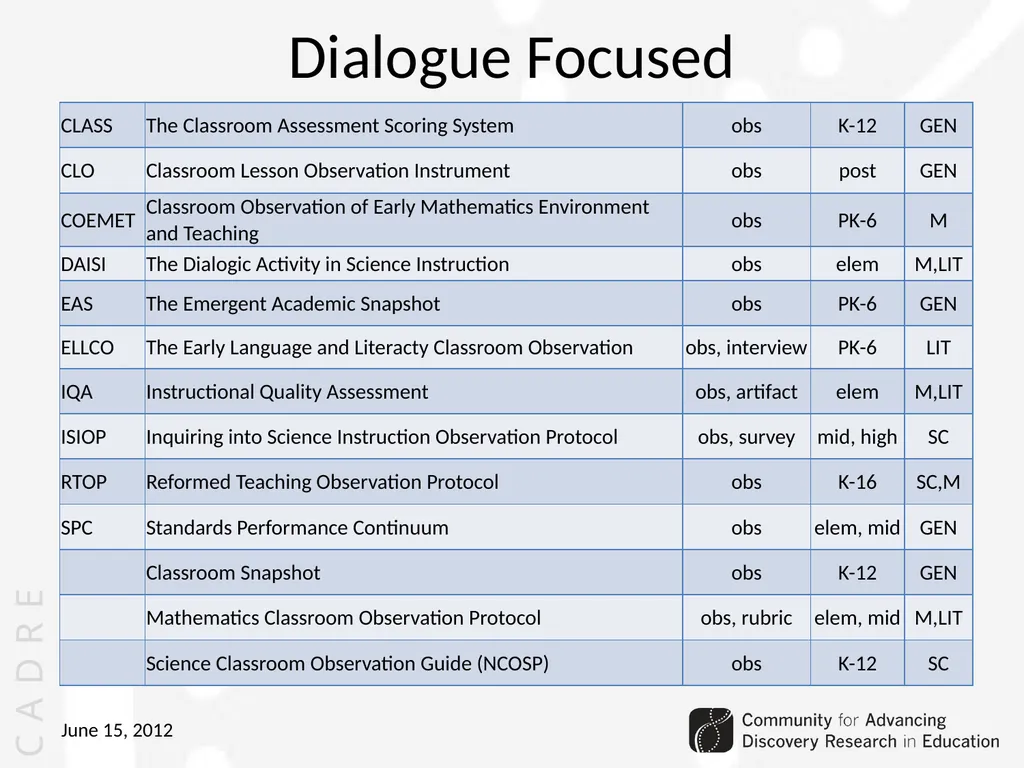 Community for Advancing Discovery Research in - slide 23 of 29