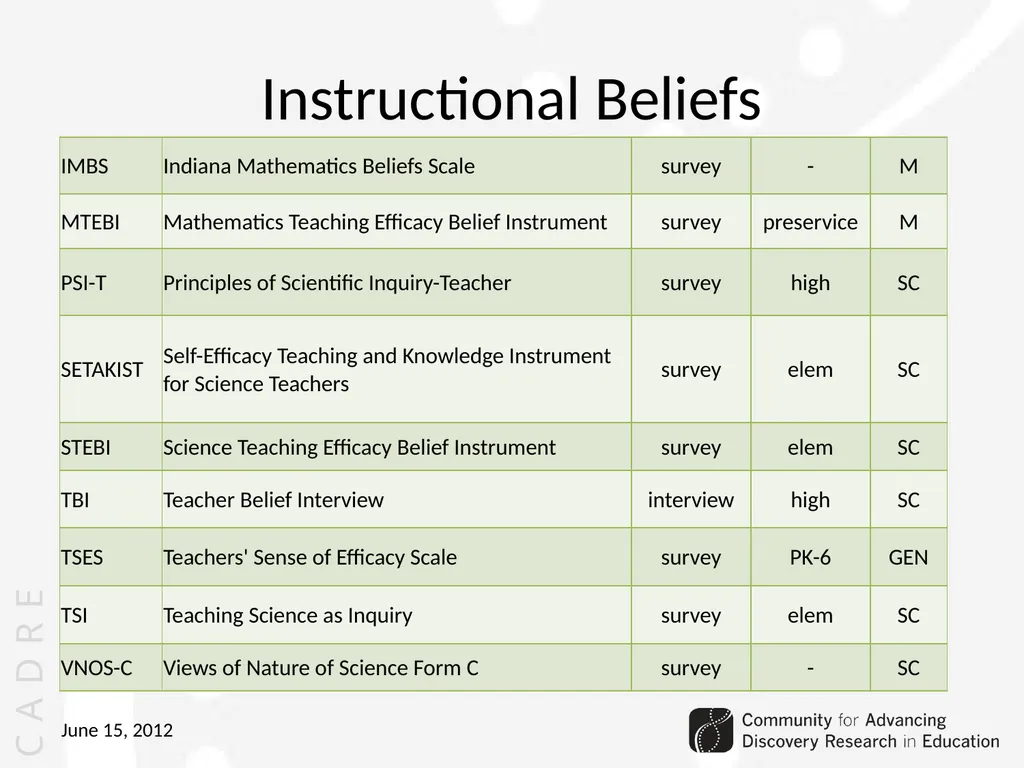 Community for Advancing Discovery Research in - slide 19 of 29