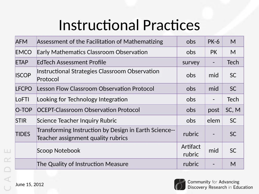 Community for Advancing Discovery Research in - slide 15 of 29