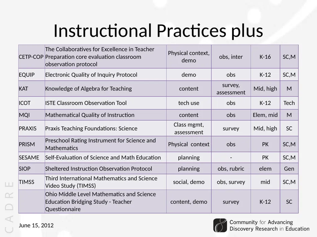 Community for Advancing Discovery Research in - slide 16 of 29