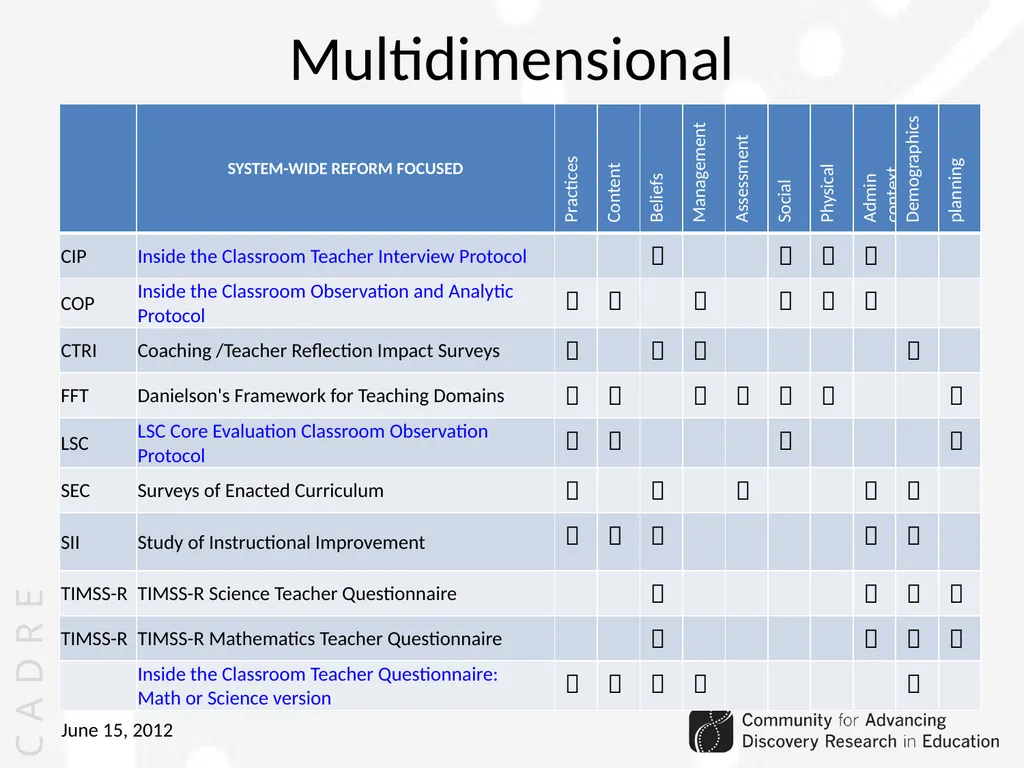 Community for Advancing Discovery Research in - slide 20 of 29