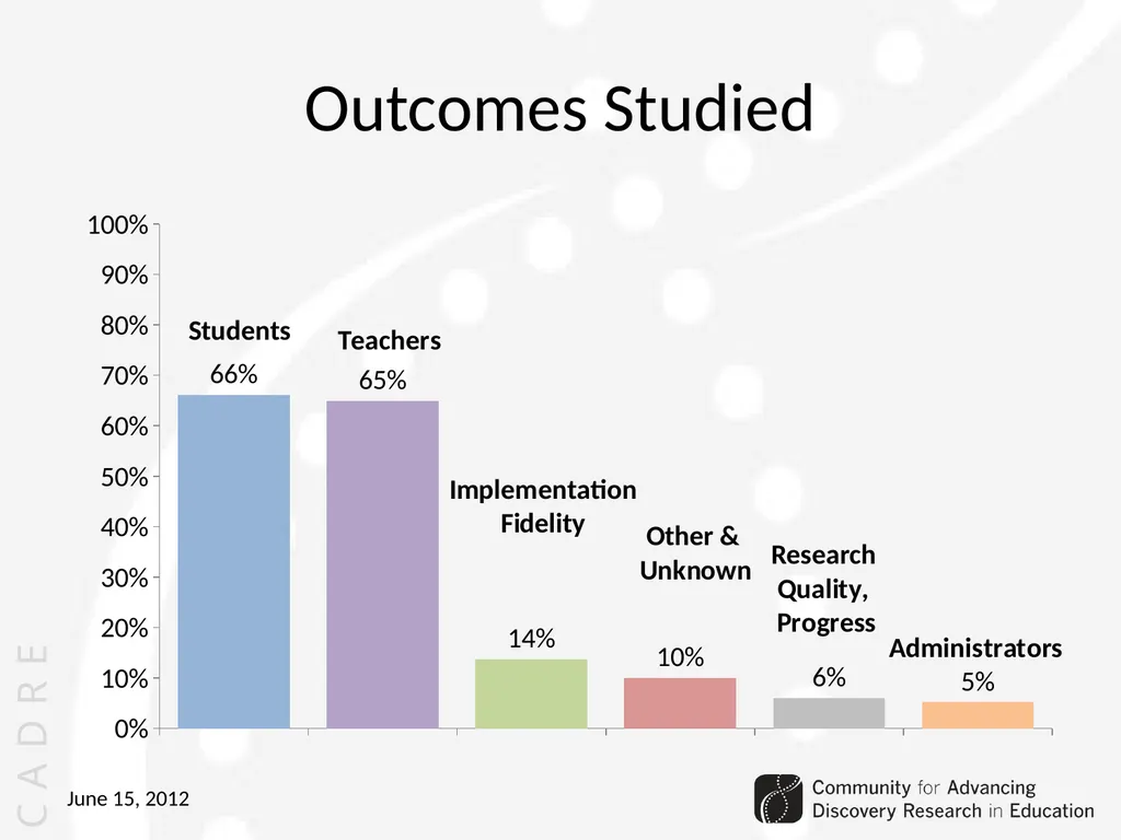 Community for Advancing Discovery Research in - slide 8 of 29