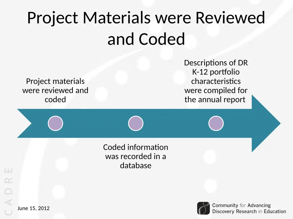 Community for Advancing Discovery Research in - slide 4 of 29