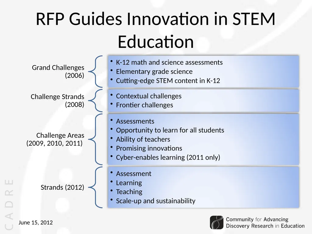 Community for Advancing Discovery Research in - slide 5 of 29