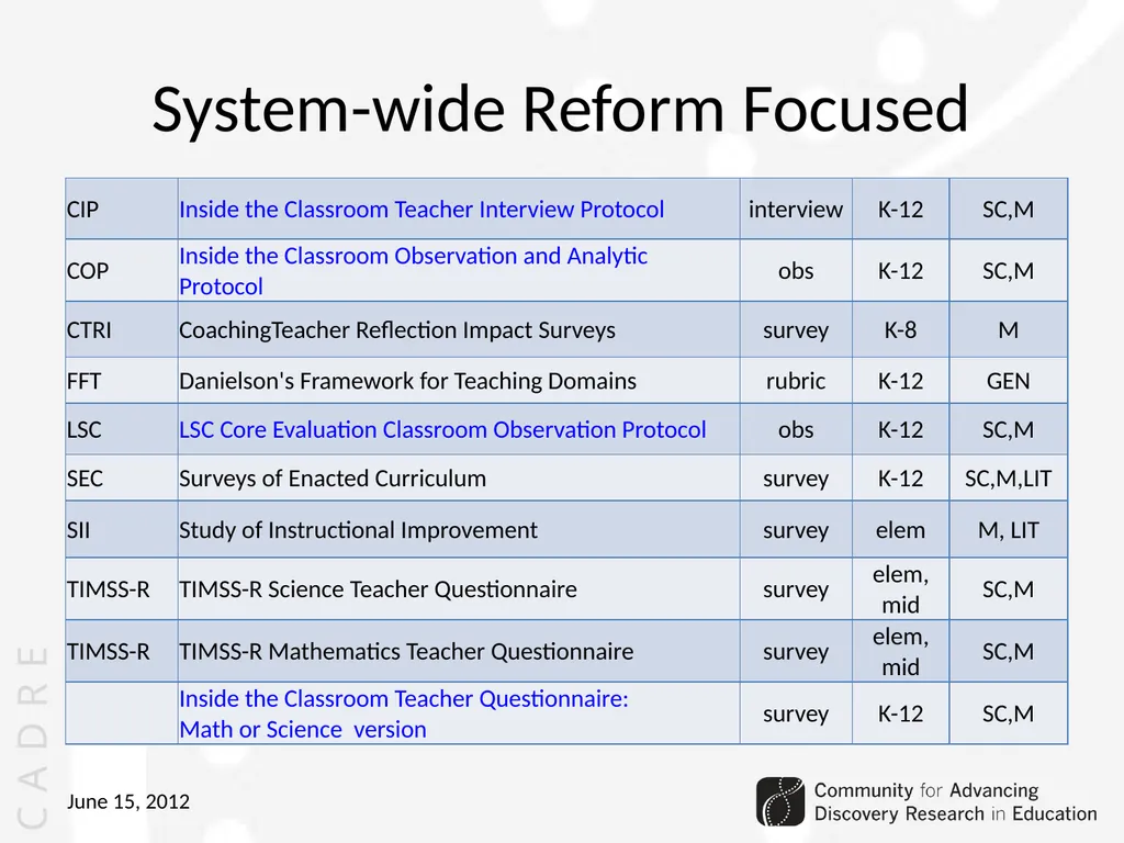 Community for Advancing Discovery Research in - slide 21 of 29
