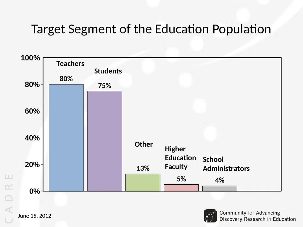 Community for Advancing Discovery Research in - slide 7 of 29