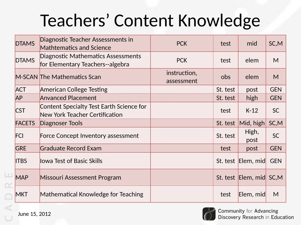 Community for Advancing Discovery Research in - slide 17 of 29