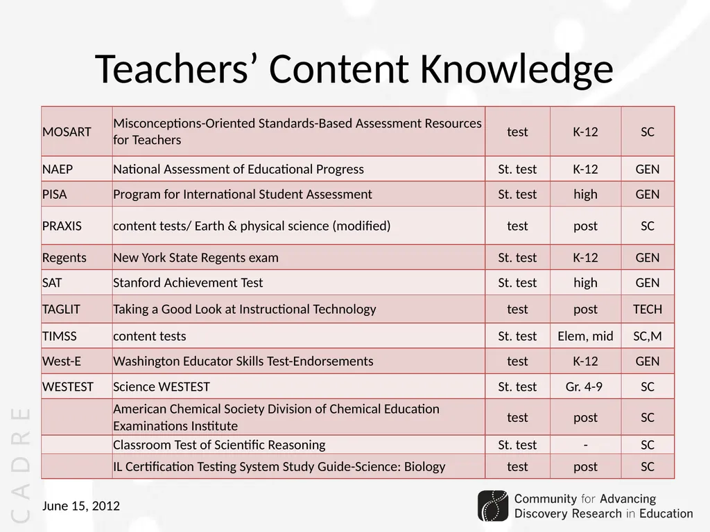 Community for Advancing Discovery Research in - slide 18 of 29