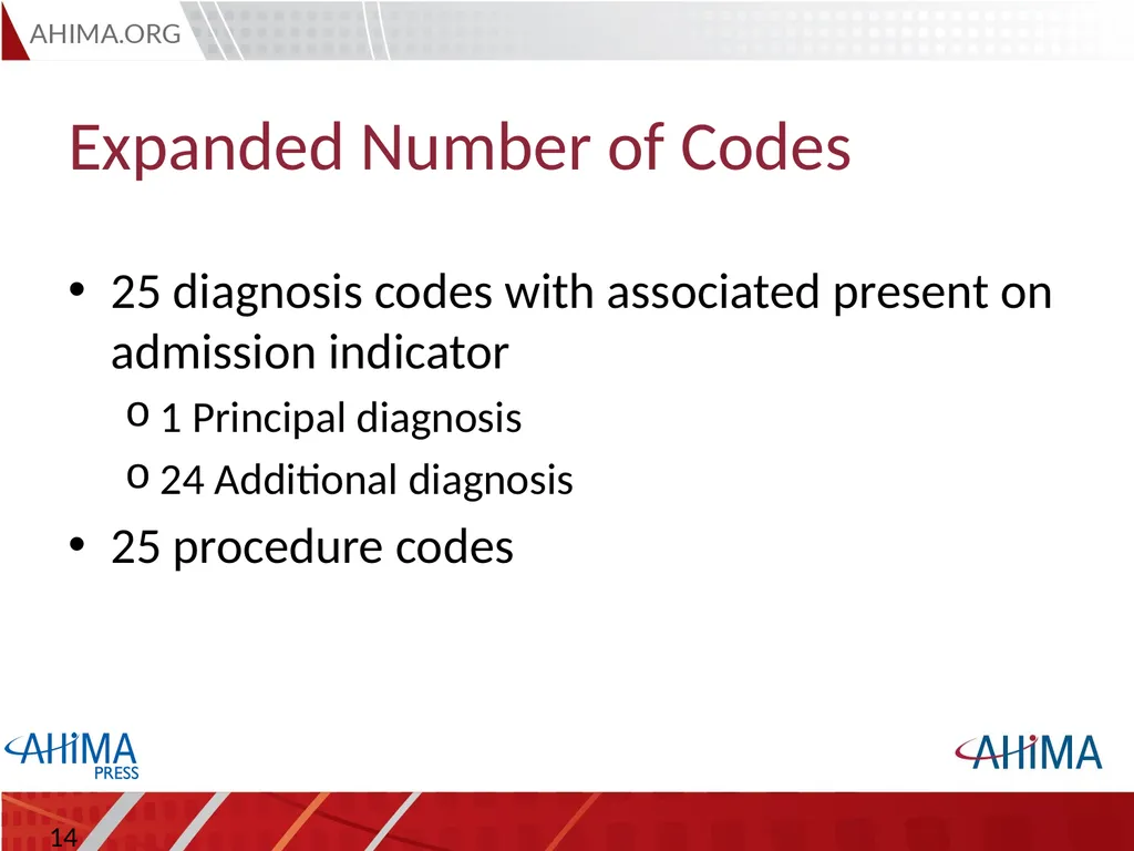 Basic ICD 10-CM/PCS and ICD-9-CM Coding, 2015 - slide 14 of 54