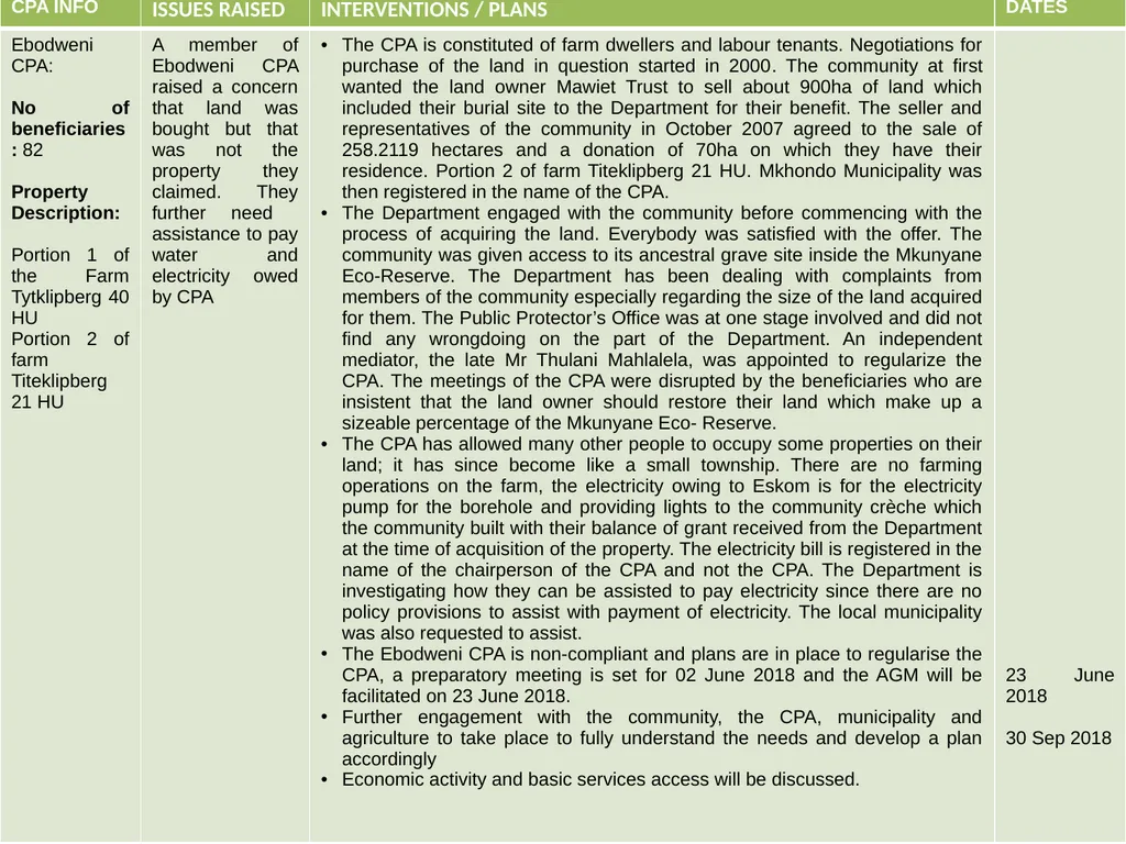 MPUMALANGA Progress Report on Concerns Raised - slide 9 of 40