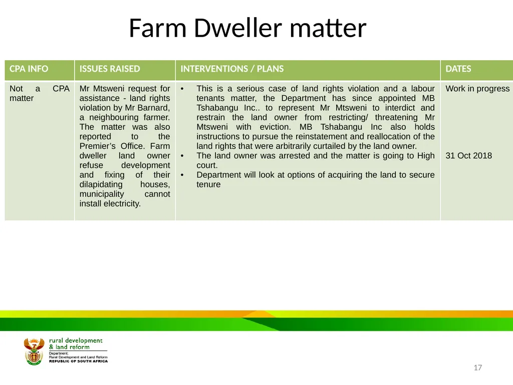 MPUMALANGA Progress Report on Concerns Raised - slide 17 of 40