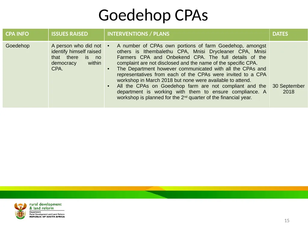 MPUMALANGA Progress Report on Concerns Raised - slide 15 of 40