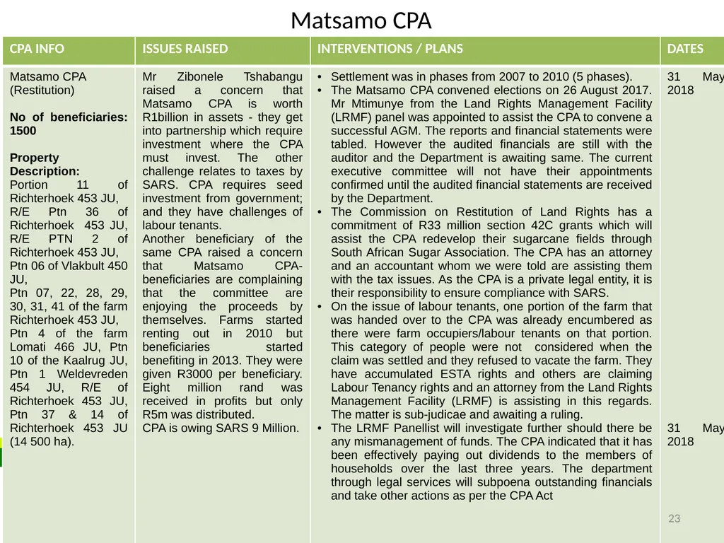 MPUMALANGA Progress Report on Concerns Raised - slide 23 of 40