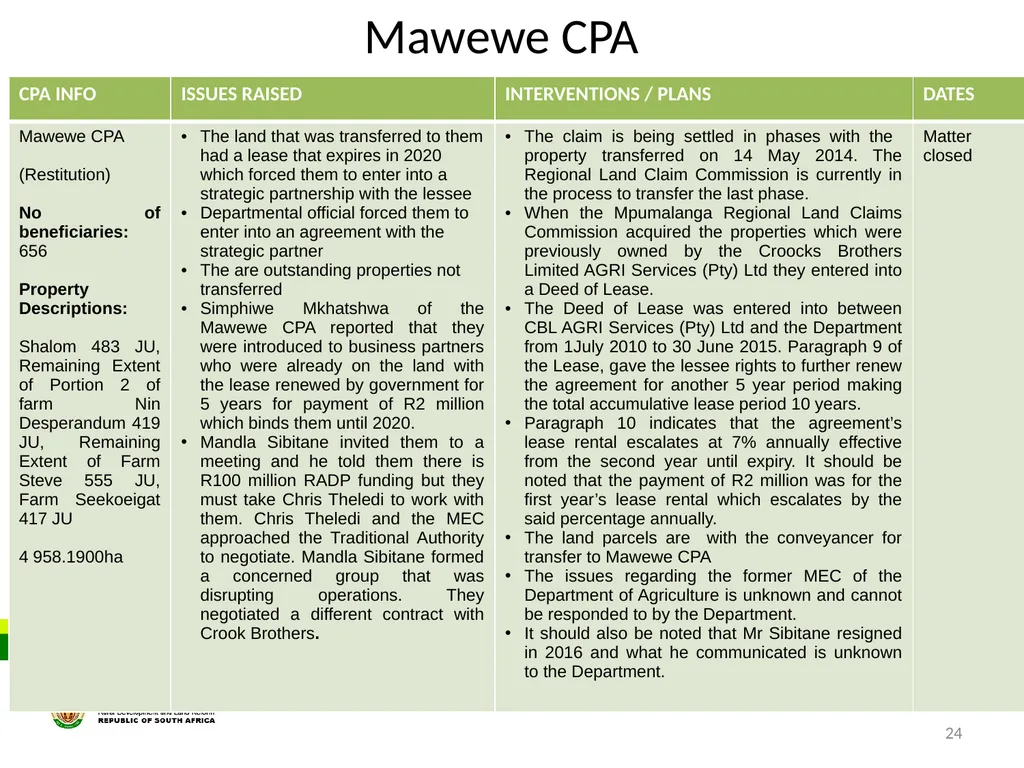 MPUMALANGA Progress Report on Concerns Raised - slide 24 of 40