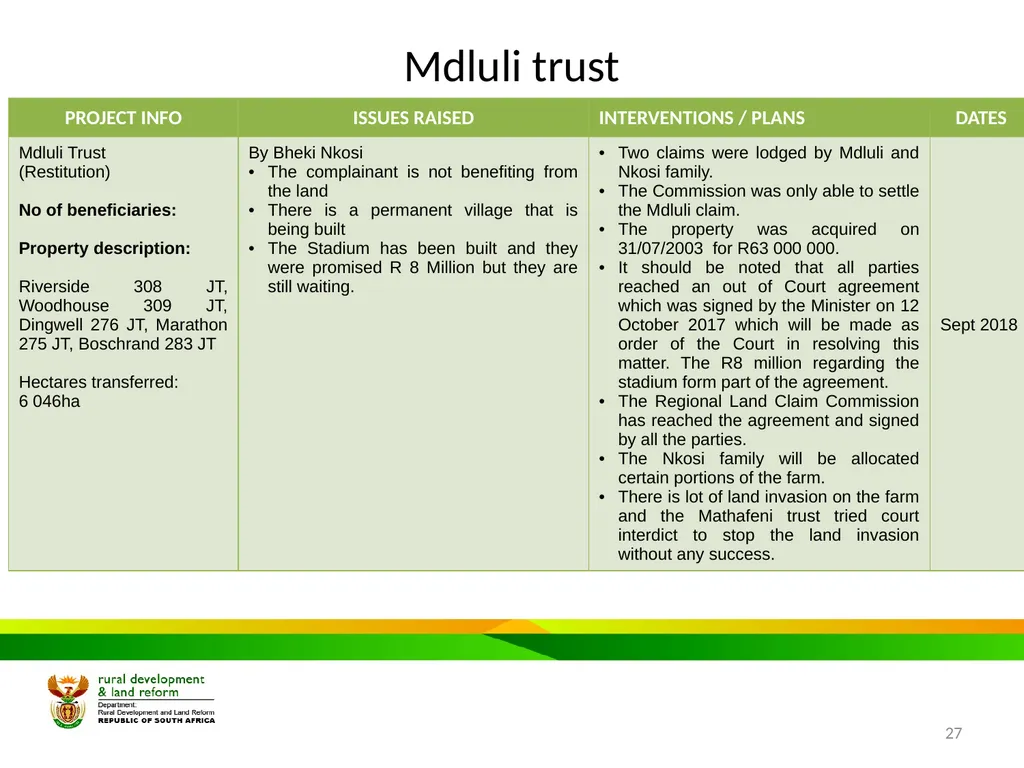 MPUMALANGA Progress Report on Concerns Raised - slide 27 of 40