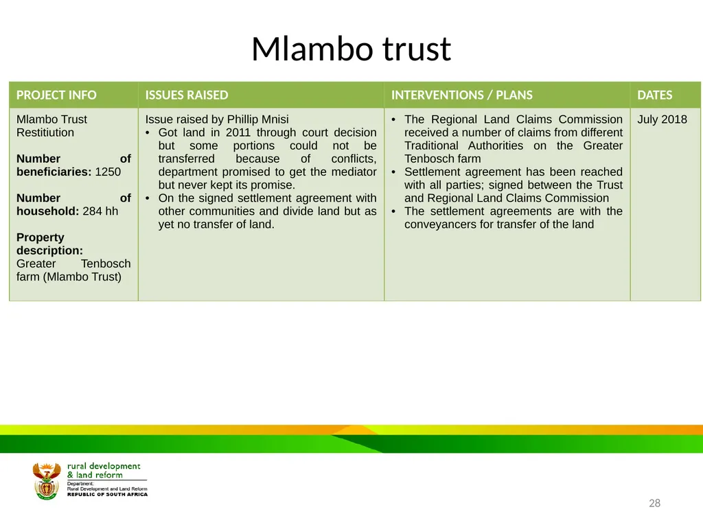 MPUMALANGA Progress Report on Concerns Raised - slide 28 of 40