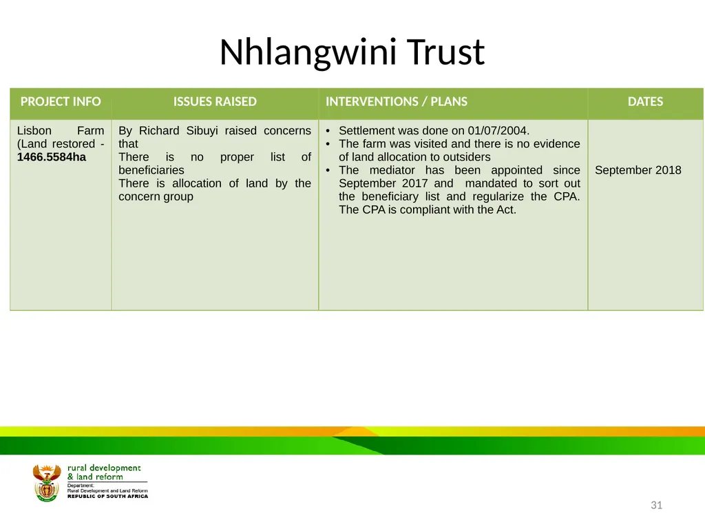 MPUMALANGA Progress Report on Concerns Raised - slide 31 of 40