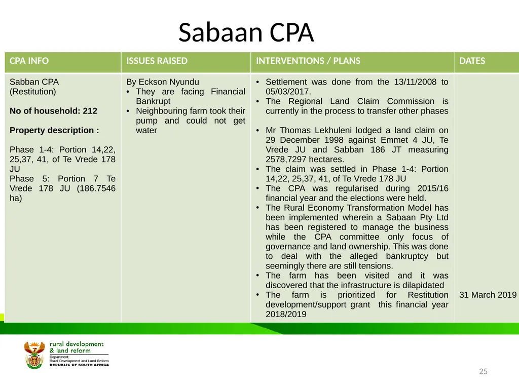 MPUMALANGA Progress Report on Concerns Raised - slide 25 of 40