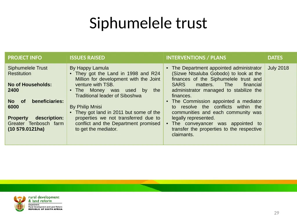 MPUMALANGA Progress Report on Concerns Raised - slide 29 of 40
