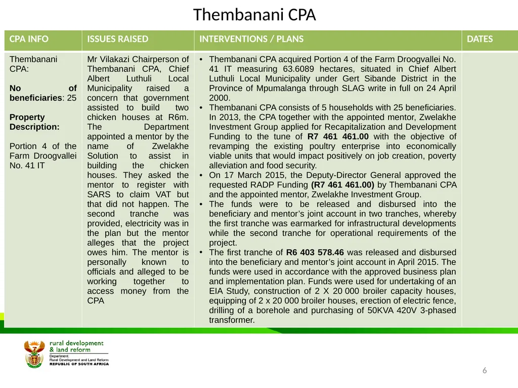 MPUMALANGA Progress Report on Concerns Raised - slide 6 of 40