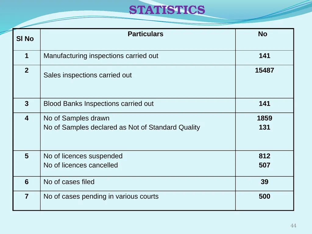 Regulating the Pharmaceutical Sector - Current - slide 44 of 61