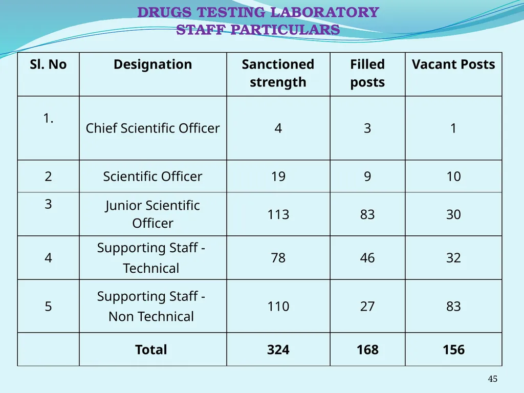Regulating the Pharmaceutical Sector - Current - slide 45 of 61