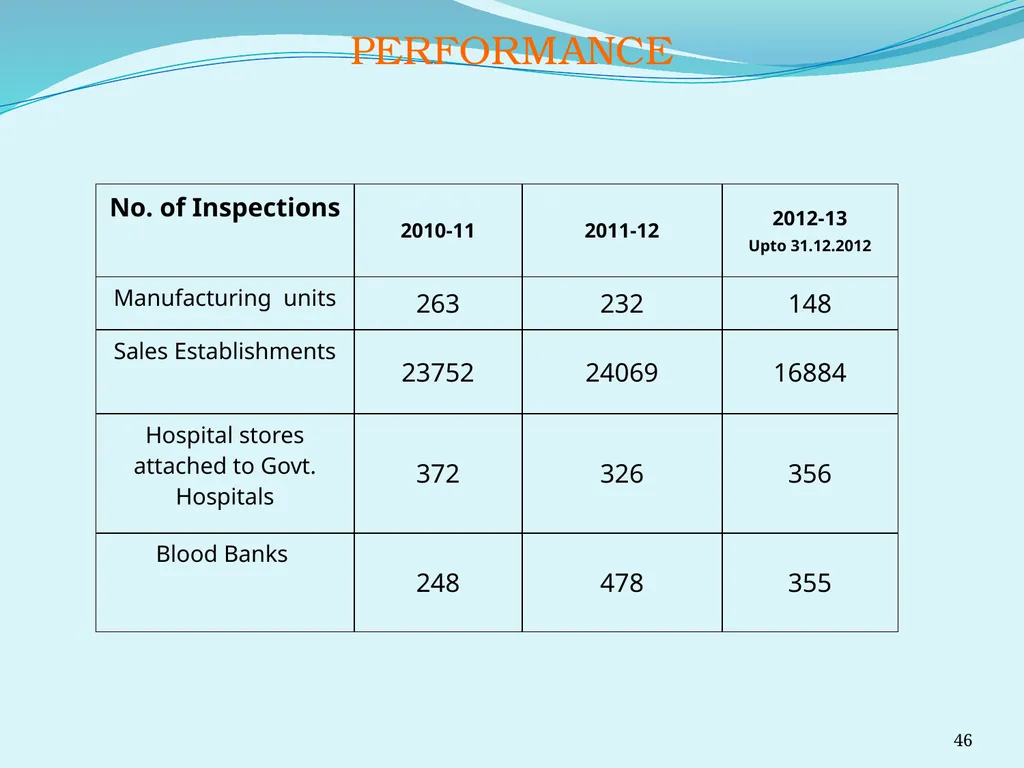 Regulating the Pharmaceutical Sector - Current - slide 46 of 61