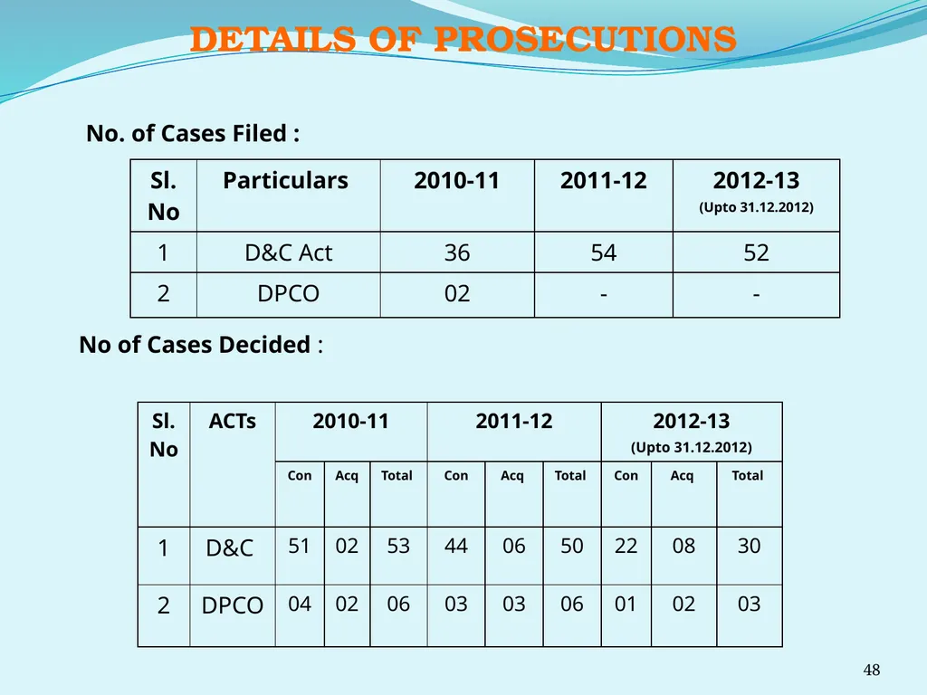 Regulating the Pharmaceutical Sector - Current - slide 48 of 61