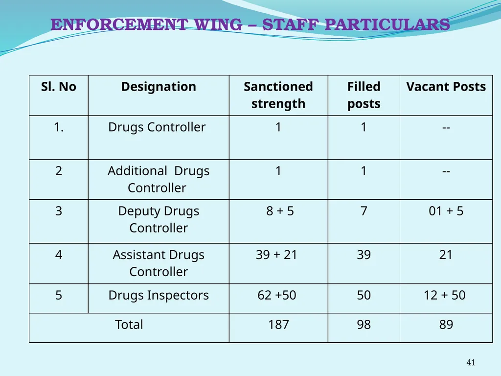 Regulating the Pharmaceutical Sector - Current - slide 41 of 61