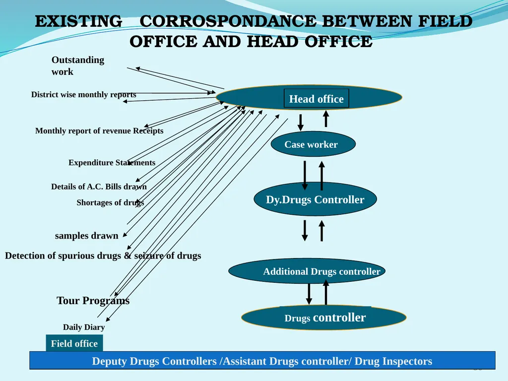Regulating the Pharmaceutical Sector - Current - slide 36 of 61