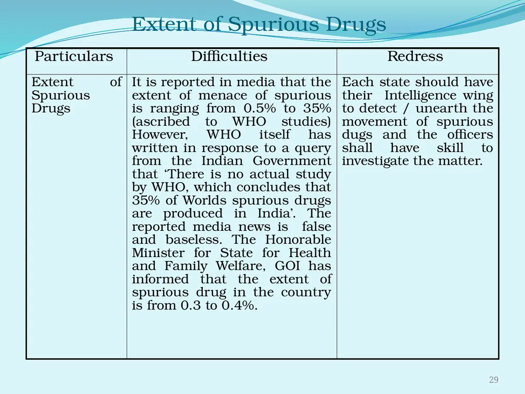 Regulating the Pharmaceutical Sector - Current - slide 29 of 61