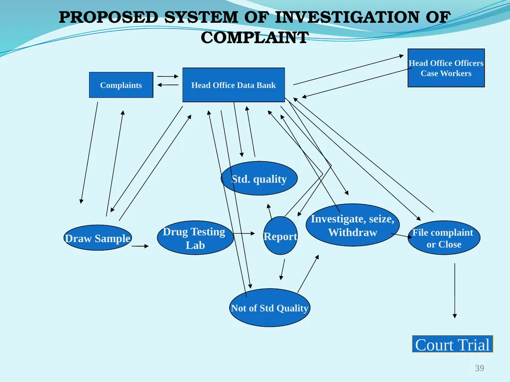 Regulating the Pharmaceutical Sector - Current - slide 39 of 61