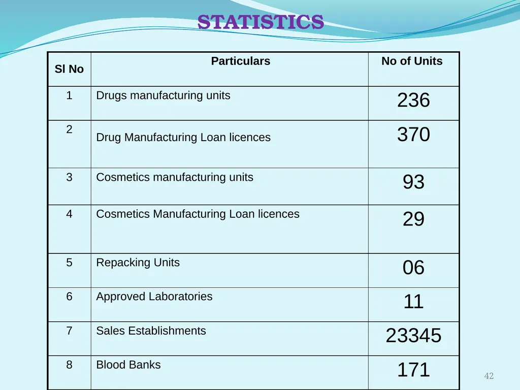 Regulating the Pharmaceutical Sector - Current - slide 42 of 61