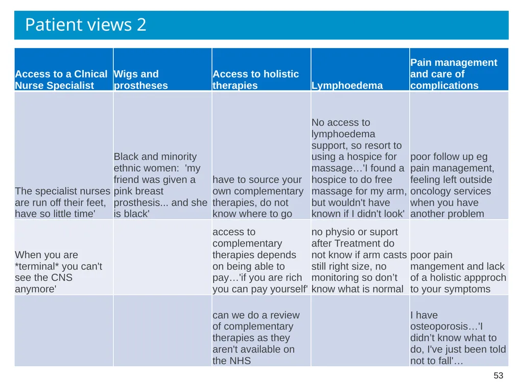 Chapter 1 – Introduction 1 Background 2 Issues in - slide 53 of 55