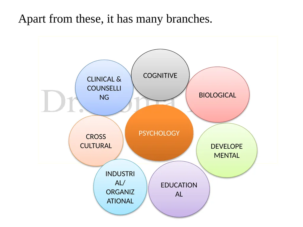 Positive Psychology: Meaning, Definition &Vision - slide 6 of 26