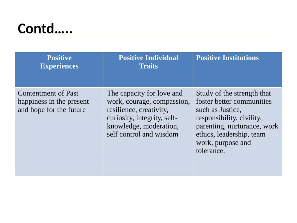 Positive Psychology: Meaning, Definition &Vision - slide 19 of 26