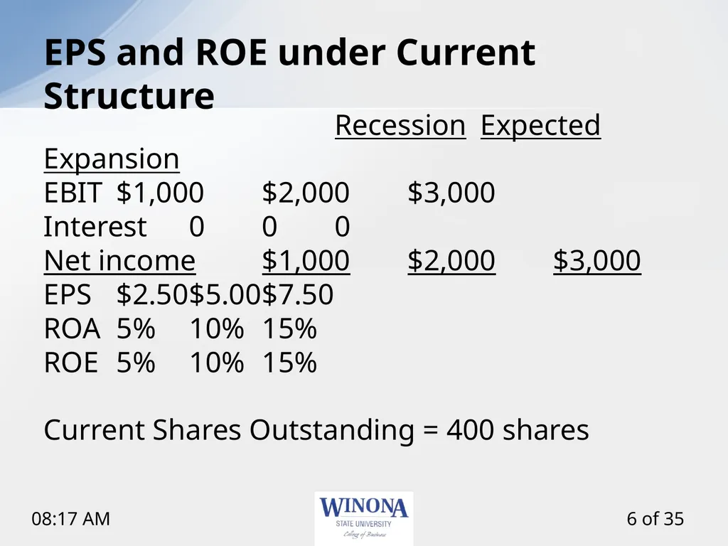 Topic 12: Capital Structure and Leverage Larry - slide 6 of 35