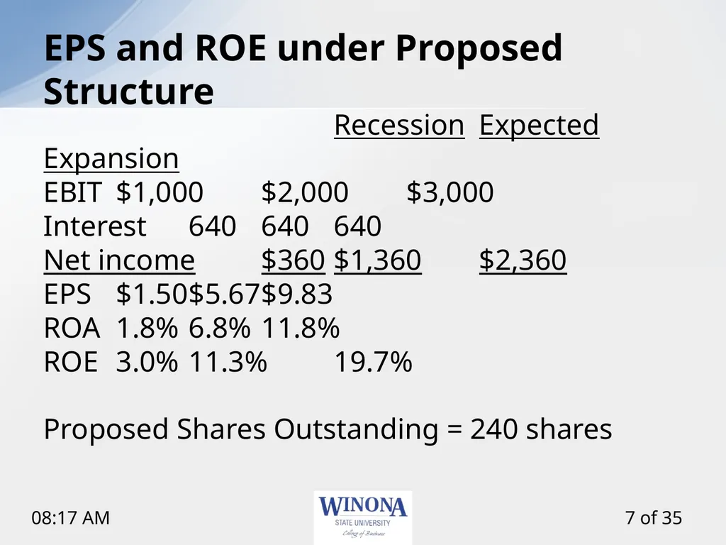 Topic 12: Capital Structure and Leverage Larry - slide 7 of 35