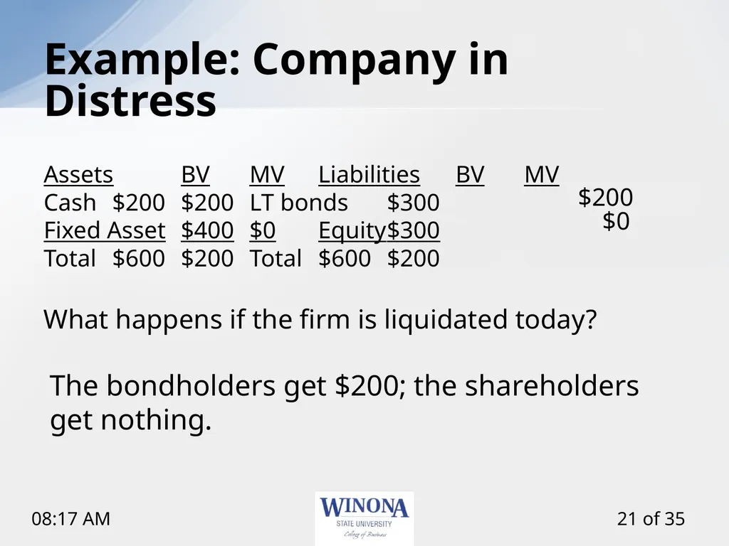 Topic 12: Capital Structure and Leverage Larry - slide 21 of 35