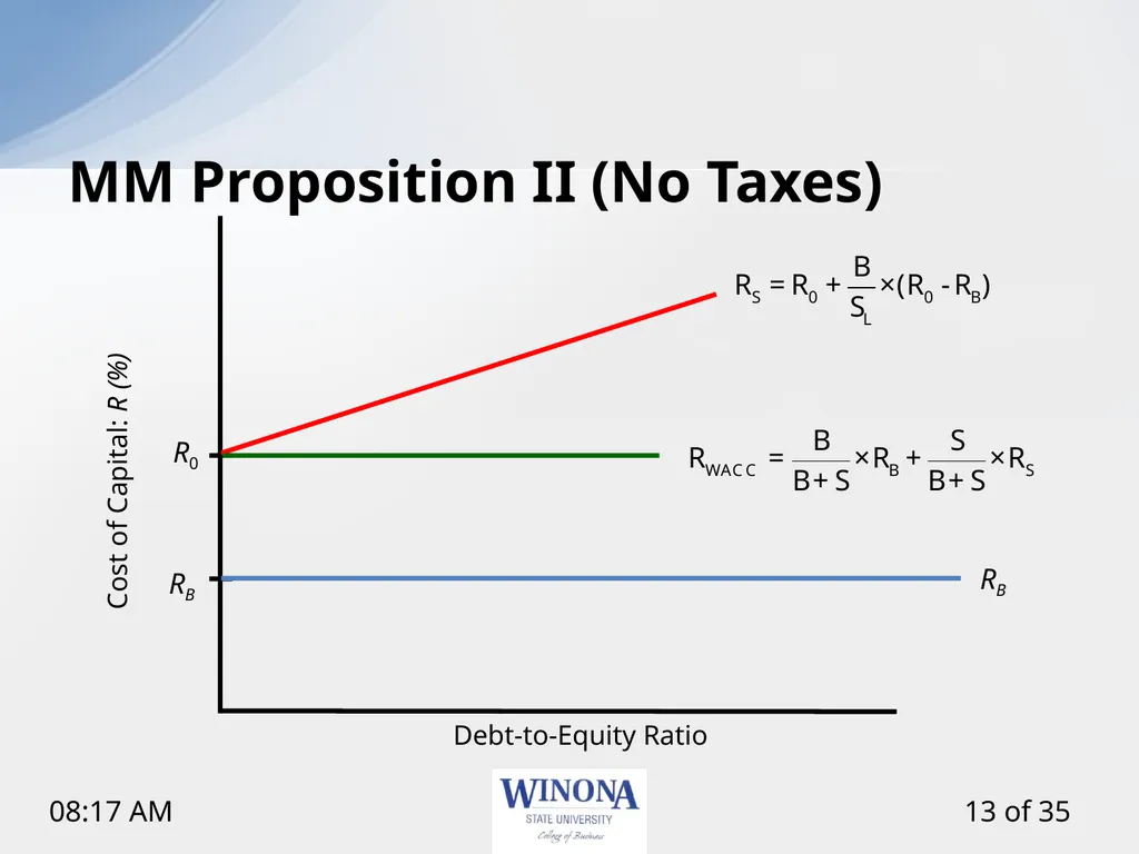 Topic 12: Capital Structure and Leverage Larry - slide 13 of 35