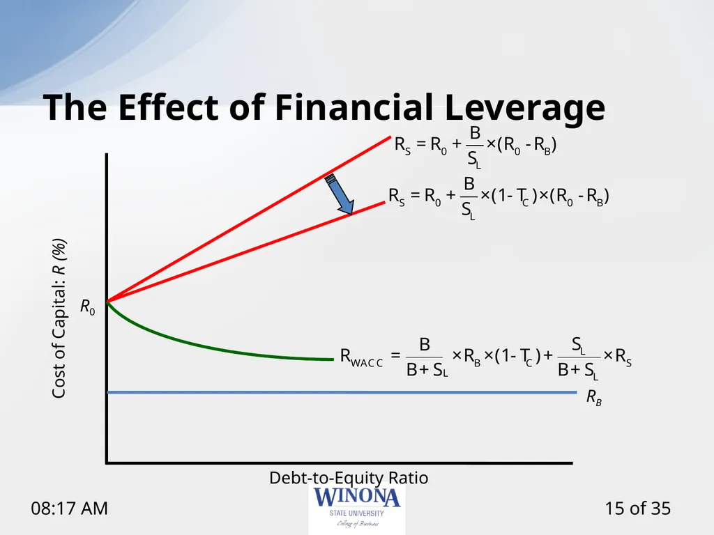 Topic 12: Capital Structure and Leverage Larry - slide 15 of 35