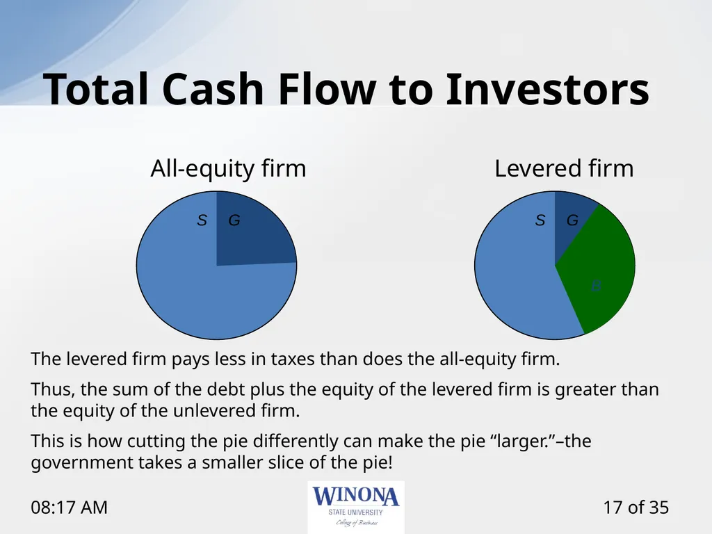 Topic 12: Capital Structure and Leverage Larry - slide 17 of 35