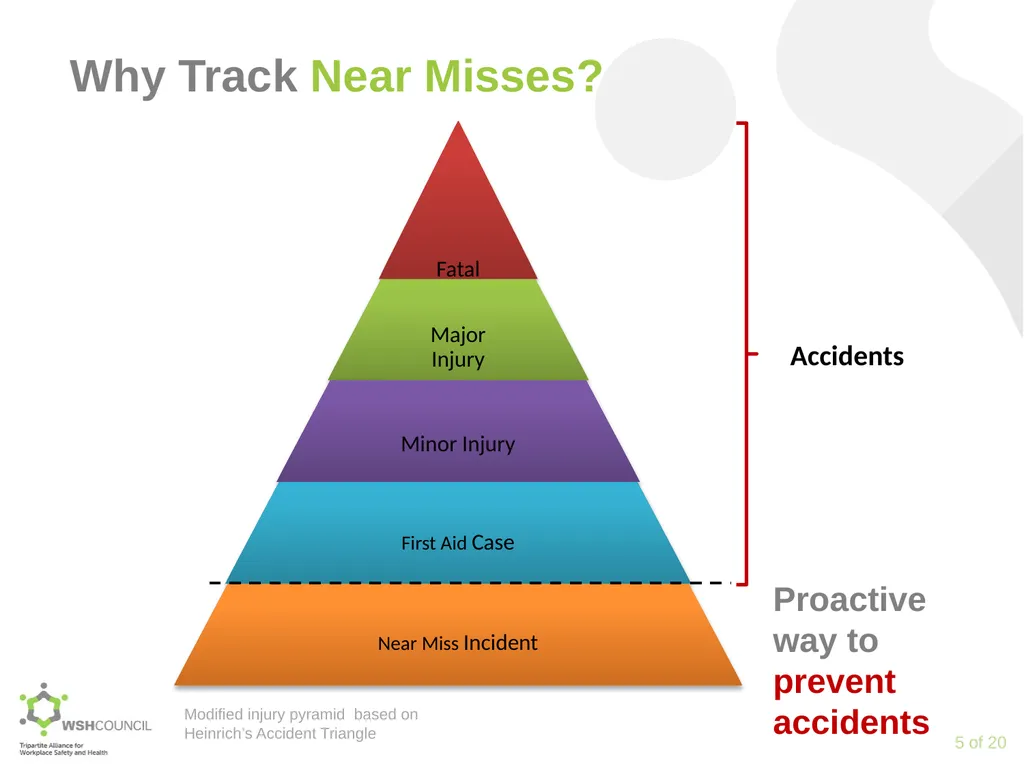 Accident Prevention through Near Miss Reporting - slide 5 of 18