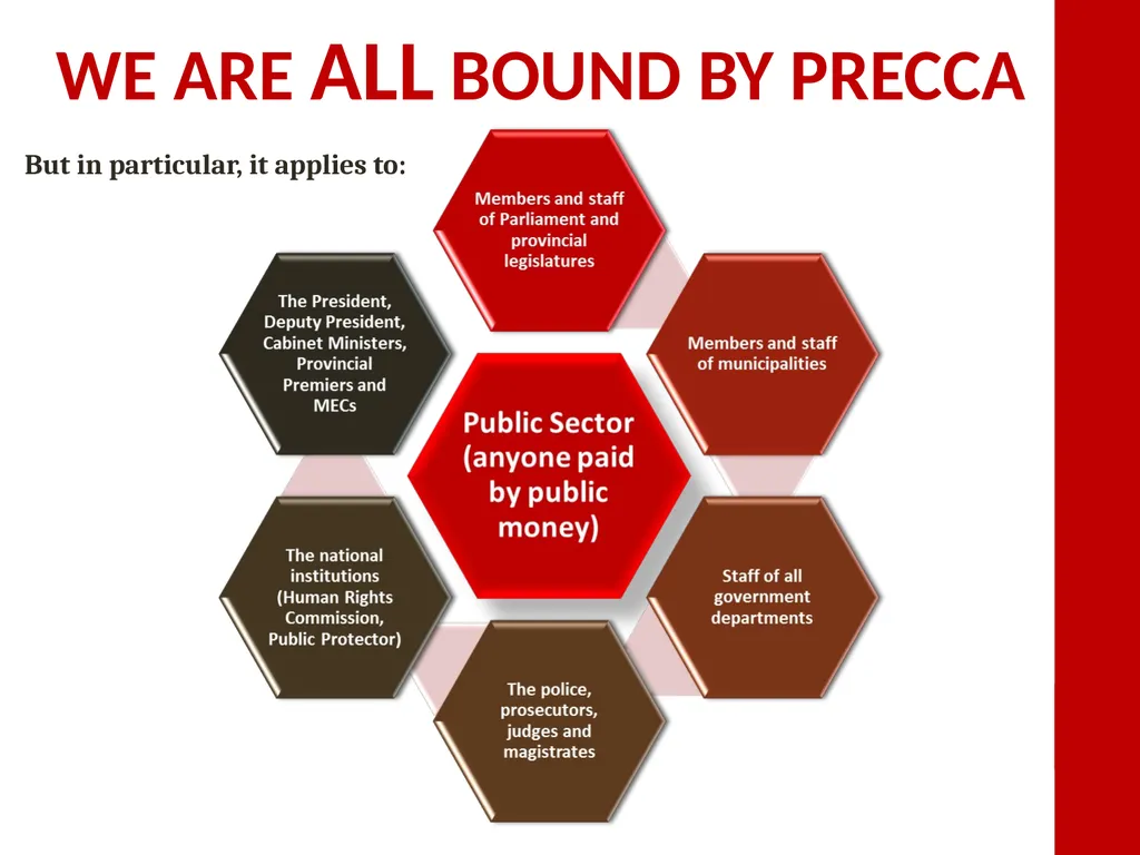 PRECCA Prevention and Combating Corrupt Activities - slide 4 of 15