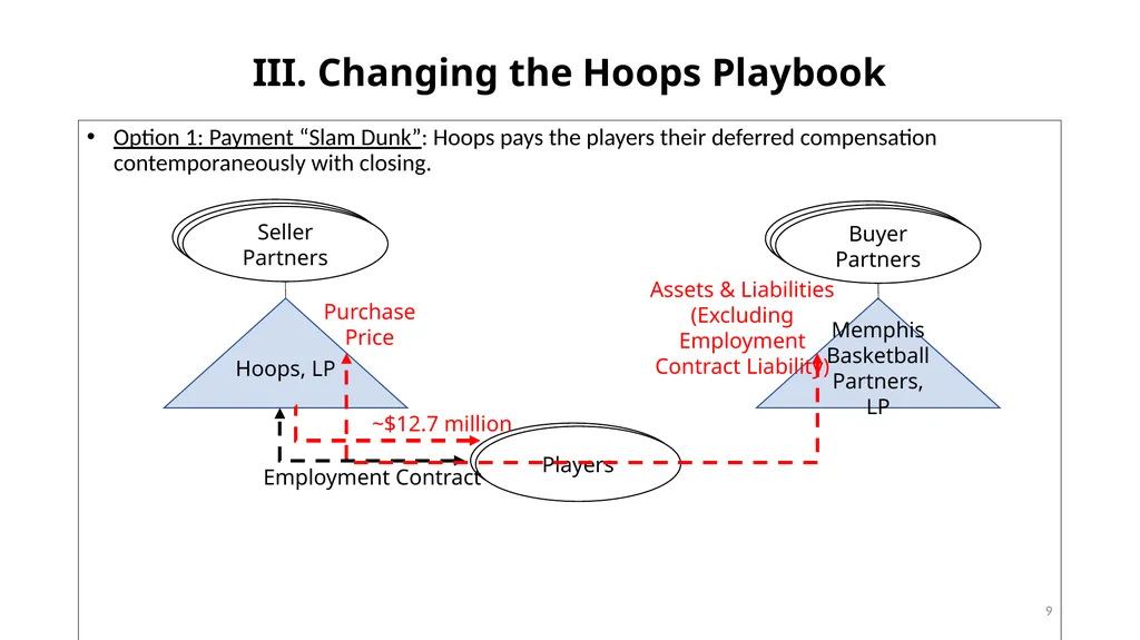 You Know What They Say About Making Assumptions: - slide 9 of 24
