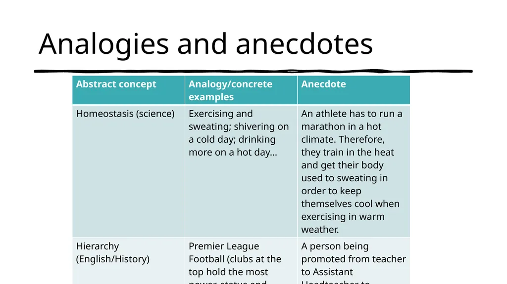 Concrete Examples What are concrete examples and - slide 12 of 15