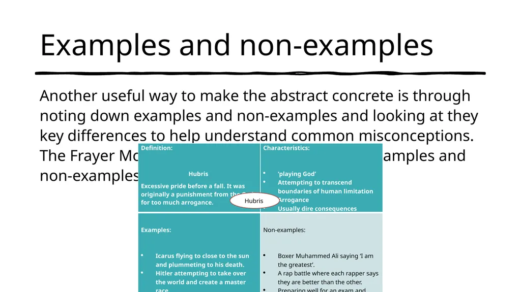 Concrete Examples What are concrete examples and - slide 13 of 15
